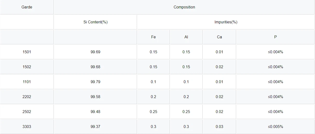 Industrial silica powder