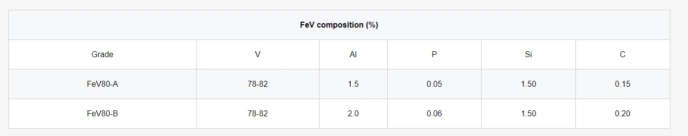 FERRO VANADIUM SLAG FERRO VANADIUM SLAG